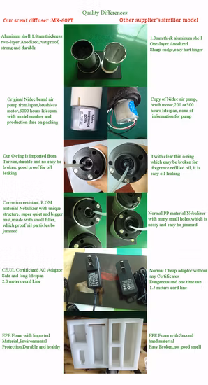 Scenta, gran oferta, difusor de Aroma eléctrico sin agua de lujo, Mini difusor de aceite esencial con enchufe Bluetooth, máquina difusora de aroma de aire para el hogar